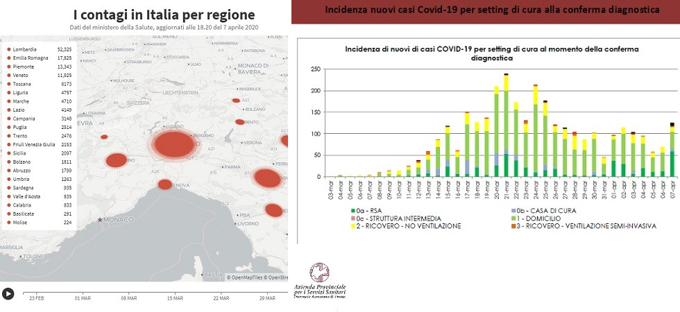 Coronavirus, in Trentino salgono i contagi