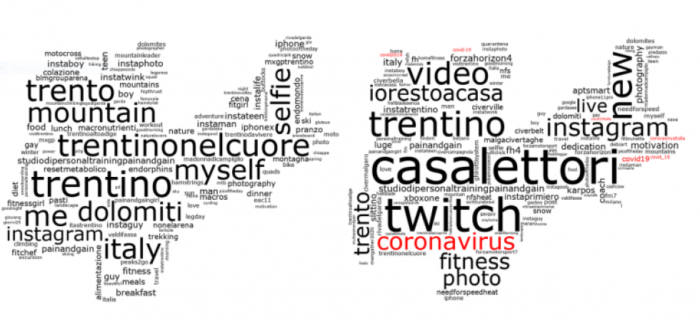 Di cosa si parlava su twitter durante la Fase-1 del coronavirus in Italia?