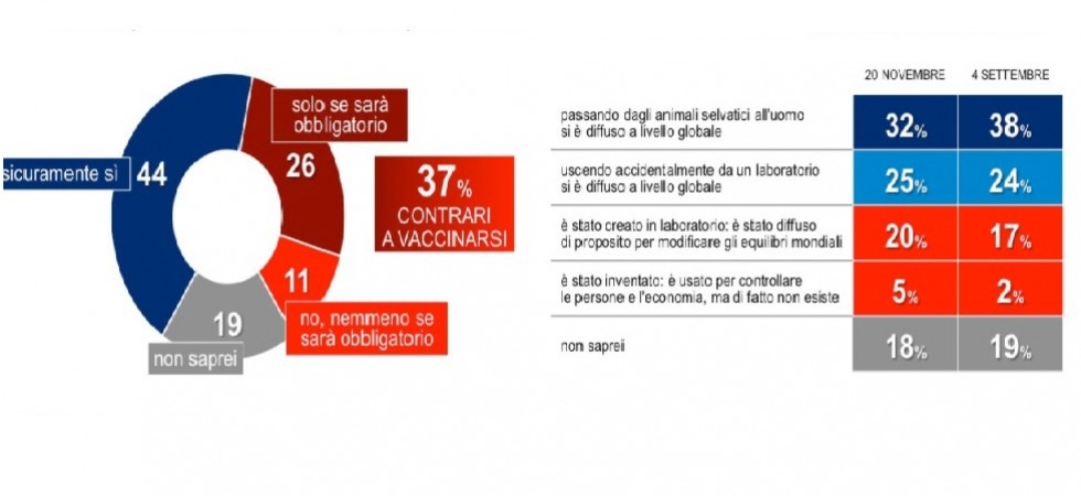 Coronavirus, crescono i complottisti: Credono che sia un virus per controllare il mondo''