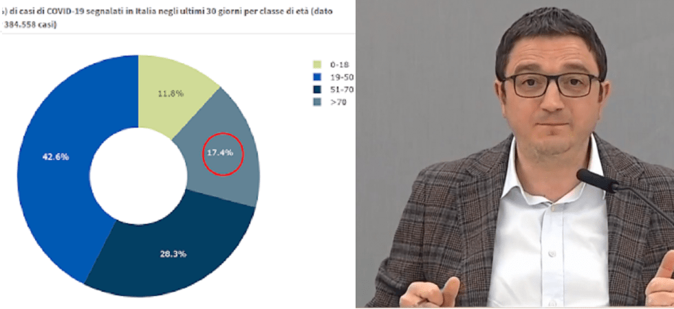 Coronavirus, Fugatti accusa gli anziani che si ammalano, l'ex rettore: Ma allora proprio non ci arriva, vi spiego perché''