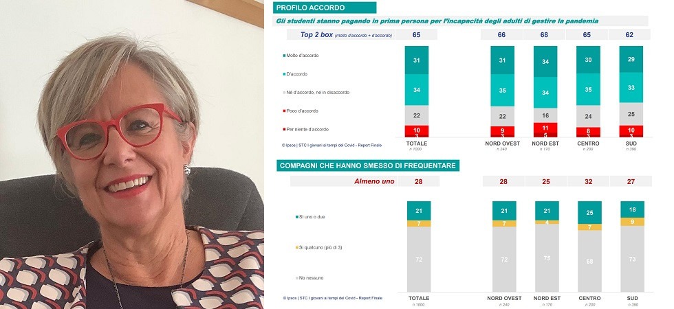Coronavirus, è allarme dispersione scolastica: 34mila studenti a rischio