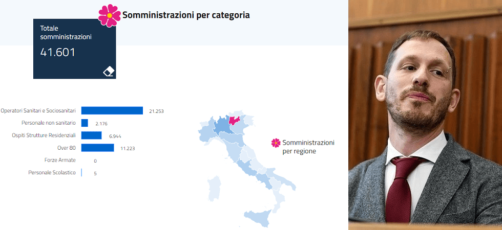 Coronavirus, Zanella: “Scuole aperte?