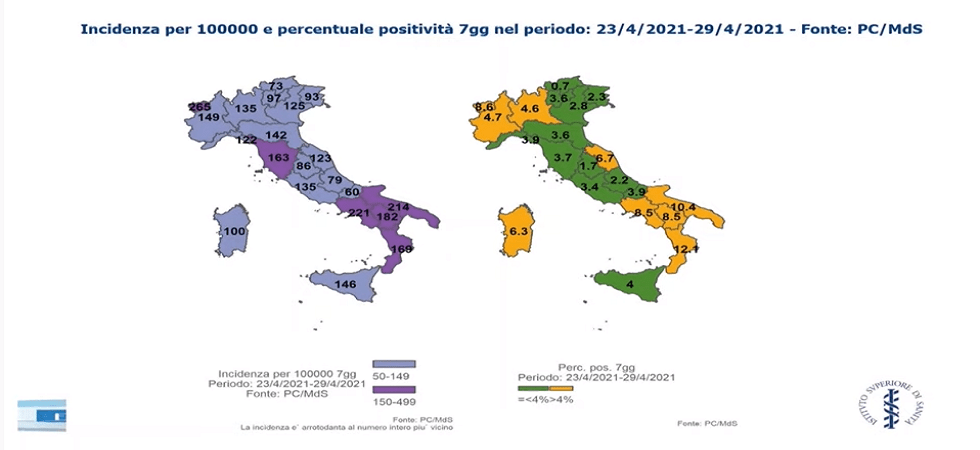 Coronavirus, risale l'Rt di Trentino e Veneto e l'Alto Adige torna a un passo da 1'' ma ha la più bassa incidenza d'Italia
