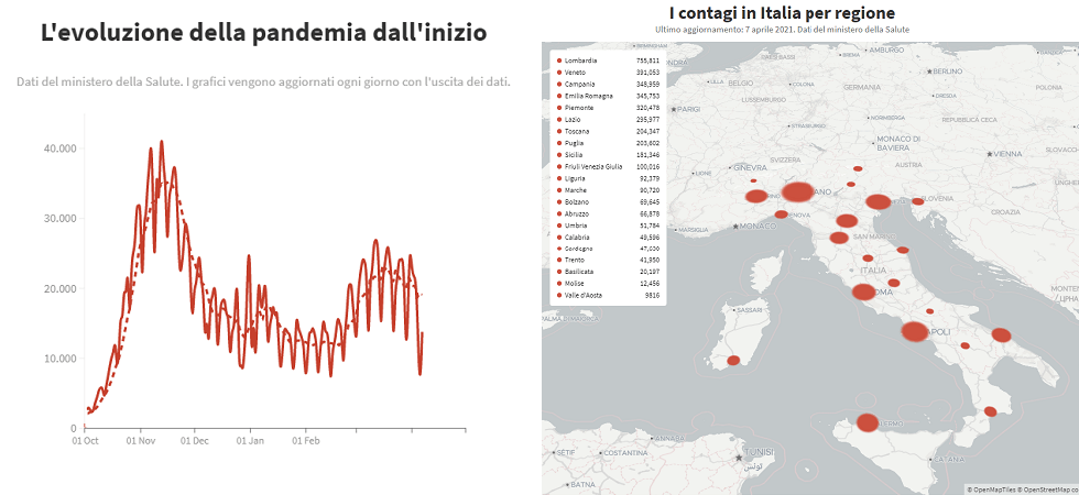 Coroanvirus, 627 morti in Italia: era da gennaio che non si registravano numeri così pesanti