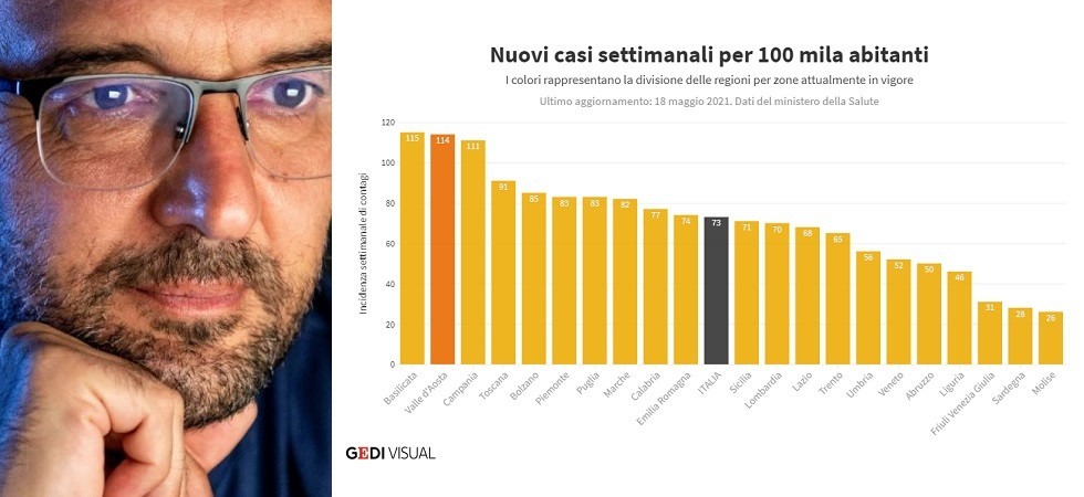 Covid, lo “studio segreto” di Fbk sulle riaperture: “Se l’Rt fosse salito sopra 1.25 il numero di morti sarebbe aumentato in