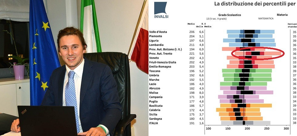 Test invalsi 2021: il Trentino è l'unico territorio in Italia a reggere l'urto della pandemia
