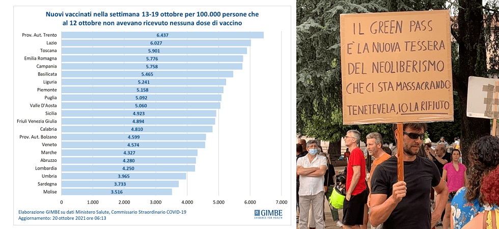 Green pass obbligatorio, il Trentino primo in Italia per nuovi vaccinati
