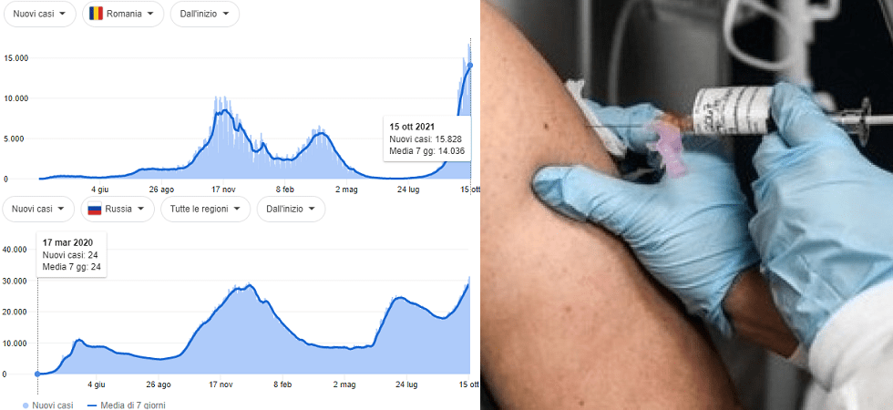 Covid-19, pochi vaccini e in Romania è in atto la peggior ondata dall'inizio della pandemia