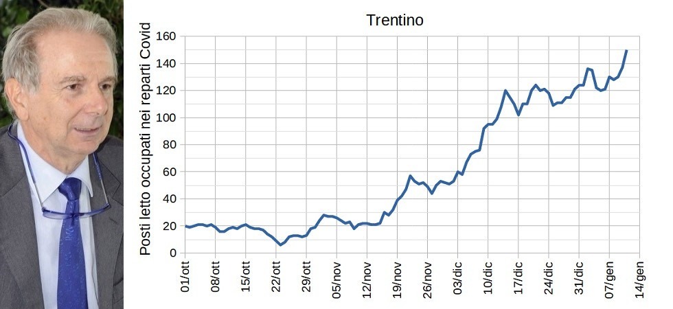 Foto grafici Davide Bassi Il Trentino diventerà presto arancione?