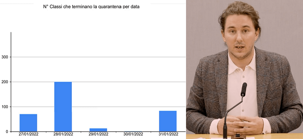 Covid, Bisesti: Raggiunto il picco di contagi
