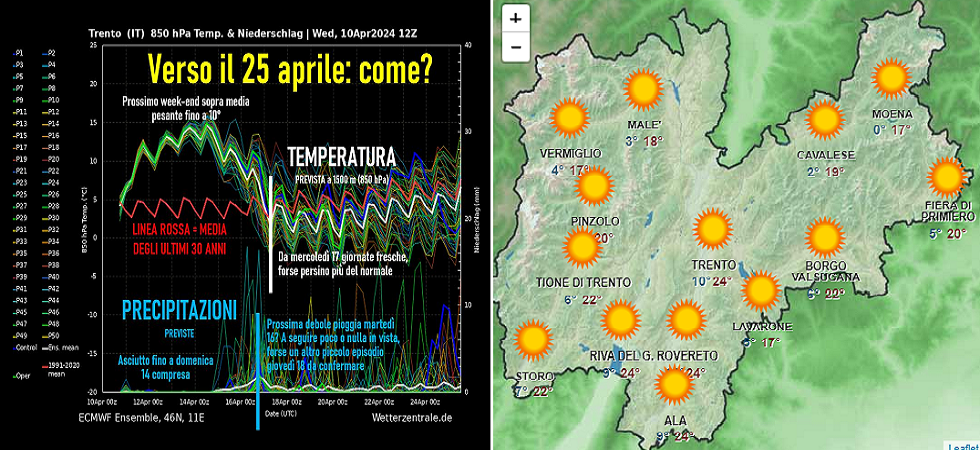 Finita la pioggia temperature subito in risalita con anomalie in quota anche di 10 gradi