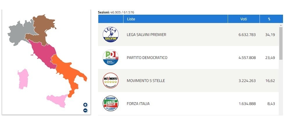 Europee Nord Est, Lega saldamente avanti