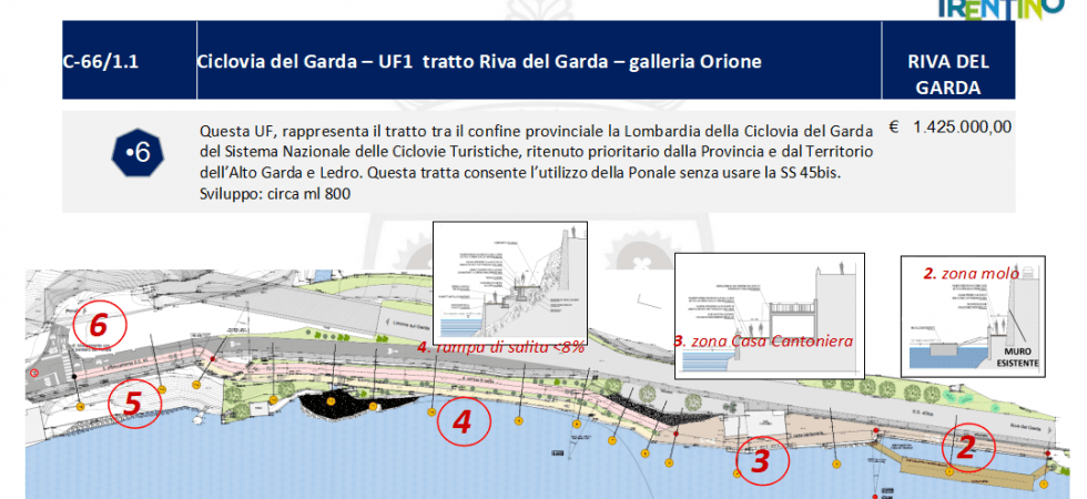 Dalla Loppio-Busa alla Ciclovia del Garda, dall'uscita 6 della Tangenziale