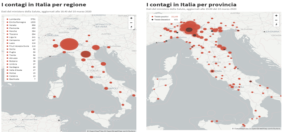 Coronavirus, 529 casi in più in un giorno e 168 decessi (il dato più alto dall'inizio)