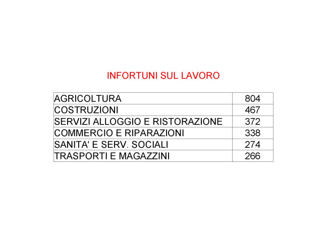 Dati del 2015