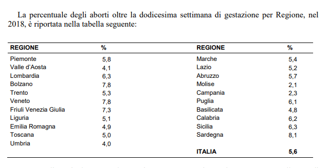 Fonte Ministero della Salute