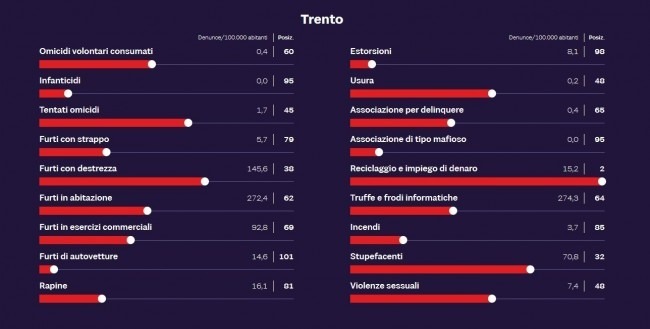 Tabella tratta da IlSole24Ore